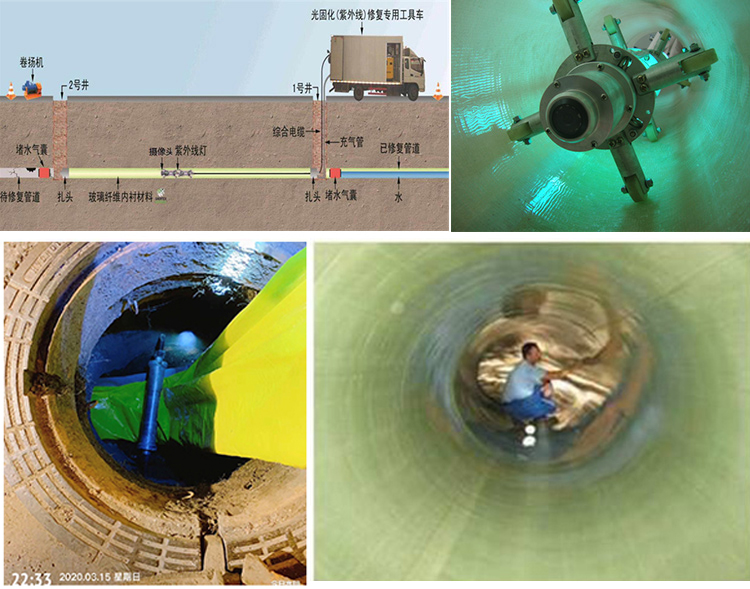 上杭UV-CIPP内衬修复