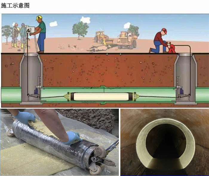 上杭管道局部点状修复